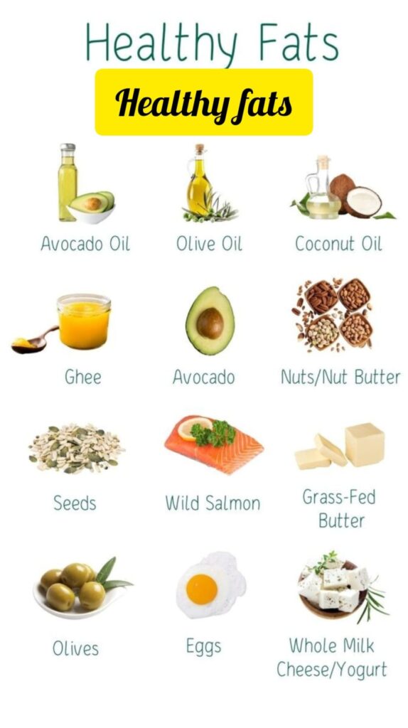 A chart of healthy fat sources including avocado oil, olive oil, coconut oil, ghee, nuts, seeds, wild salmon, eggs, and dairy.